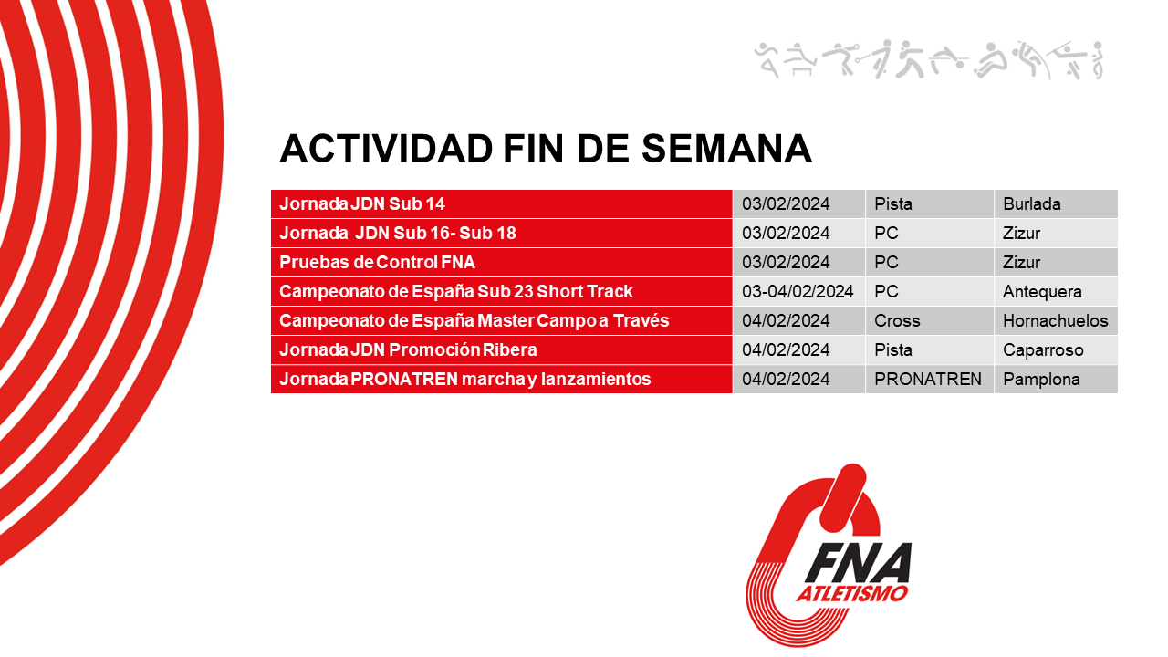 Actividad del fin de semana
